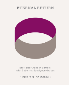 Threes Eternal Return: Cabernet Sauvignon (2015 Harvest) beer Label Full Size